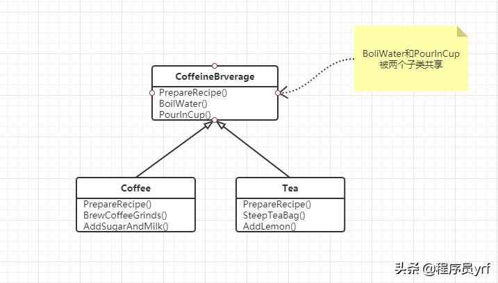 headfirst是java基础书吗,headfirst设计模式在线阅读