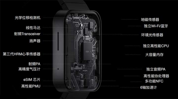 小米手表watch标准版尊享版esim,小米手表首款搭载骁龙