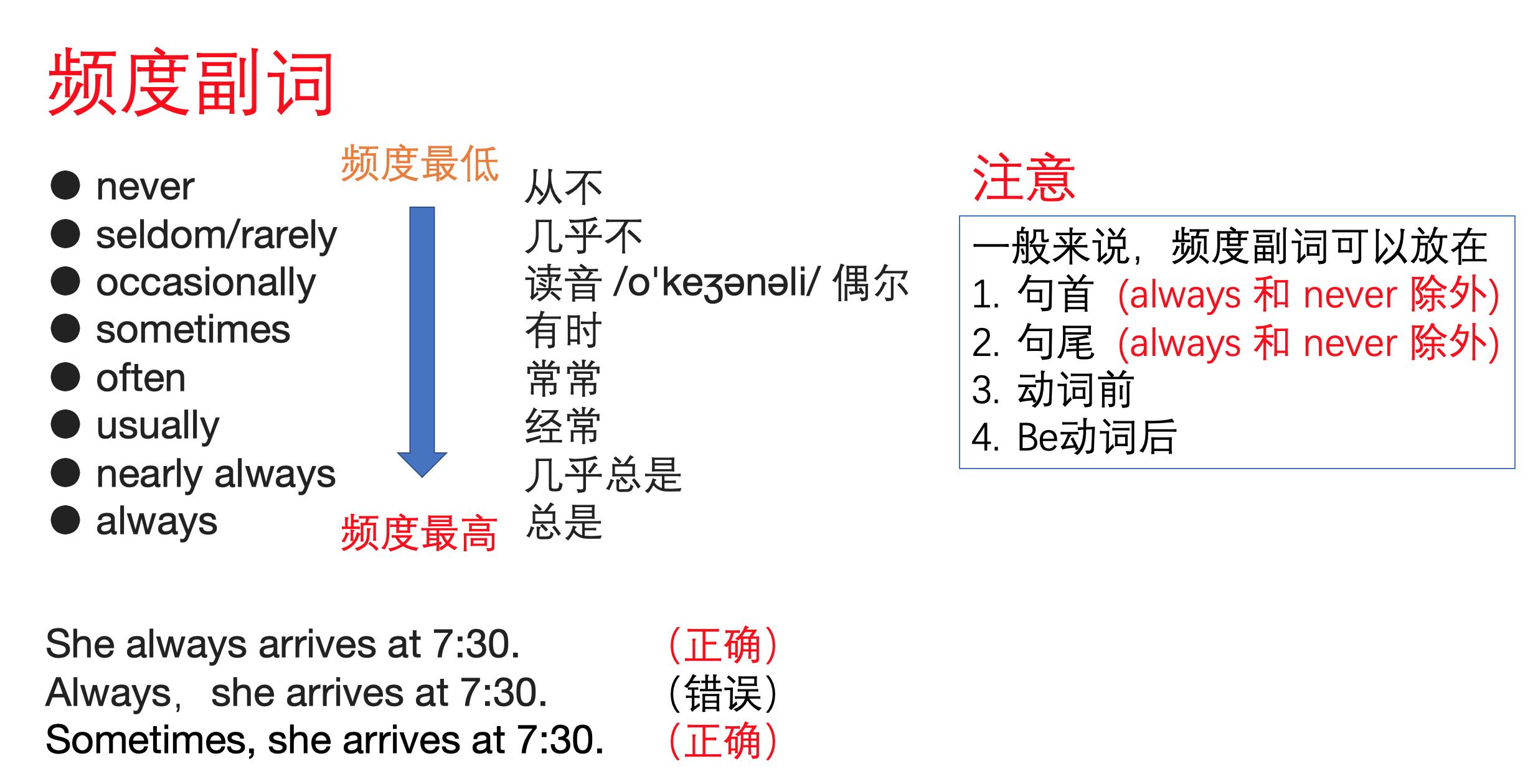 频度副词常用的表达方法,频度副词总结表格