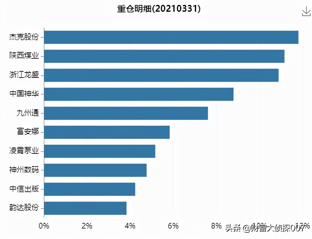 大成基金2024年投资策略研讨会,大成基金徐彦的信