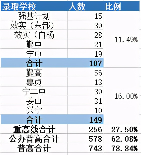 安阳七中和曙光中学选哪个,七中和八中打比赛