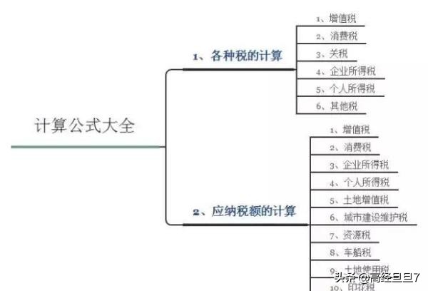 税法各种税种计算公式 (税法税种计算公式大全)