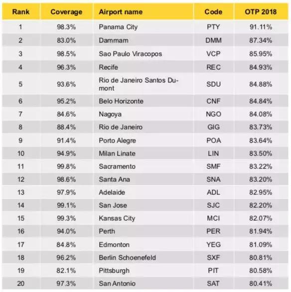 国内各大航司延误率2023,航司航班量