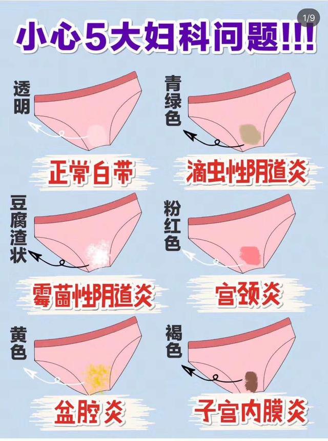 为什么中国女性基本都有妇科炎症,中国女性患妇科病的比例