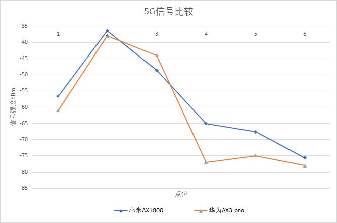 入门wi-fi6路由器推荐,Wi-Fi6入门路由器推荐
