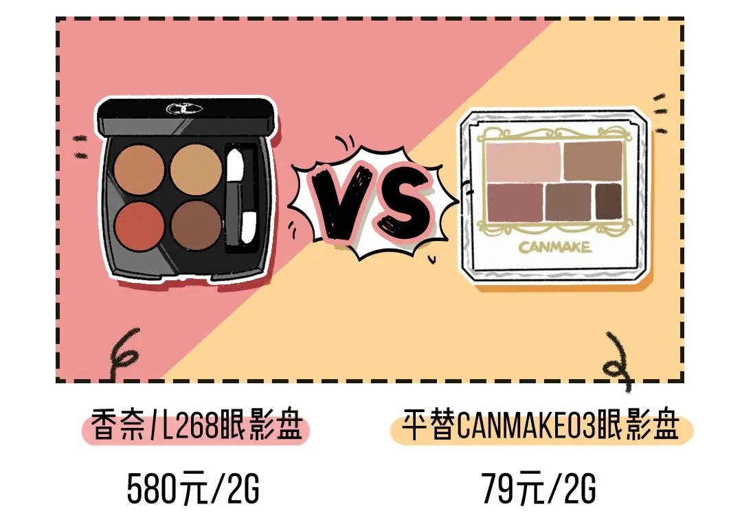 便宜又好用的10大平价彩妆推荐,平价彩妆推荐新手必备品牌有哪些