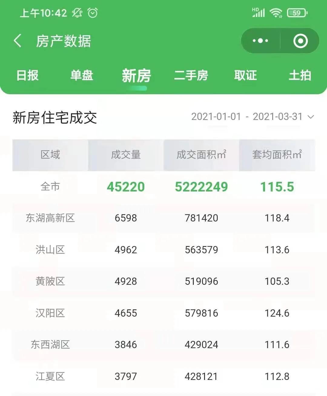 光谷置业必看红盘,武汉光谷买房最新消息