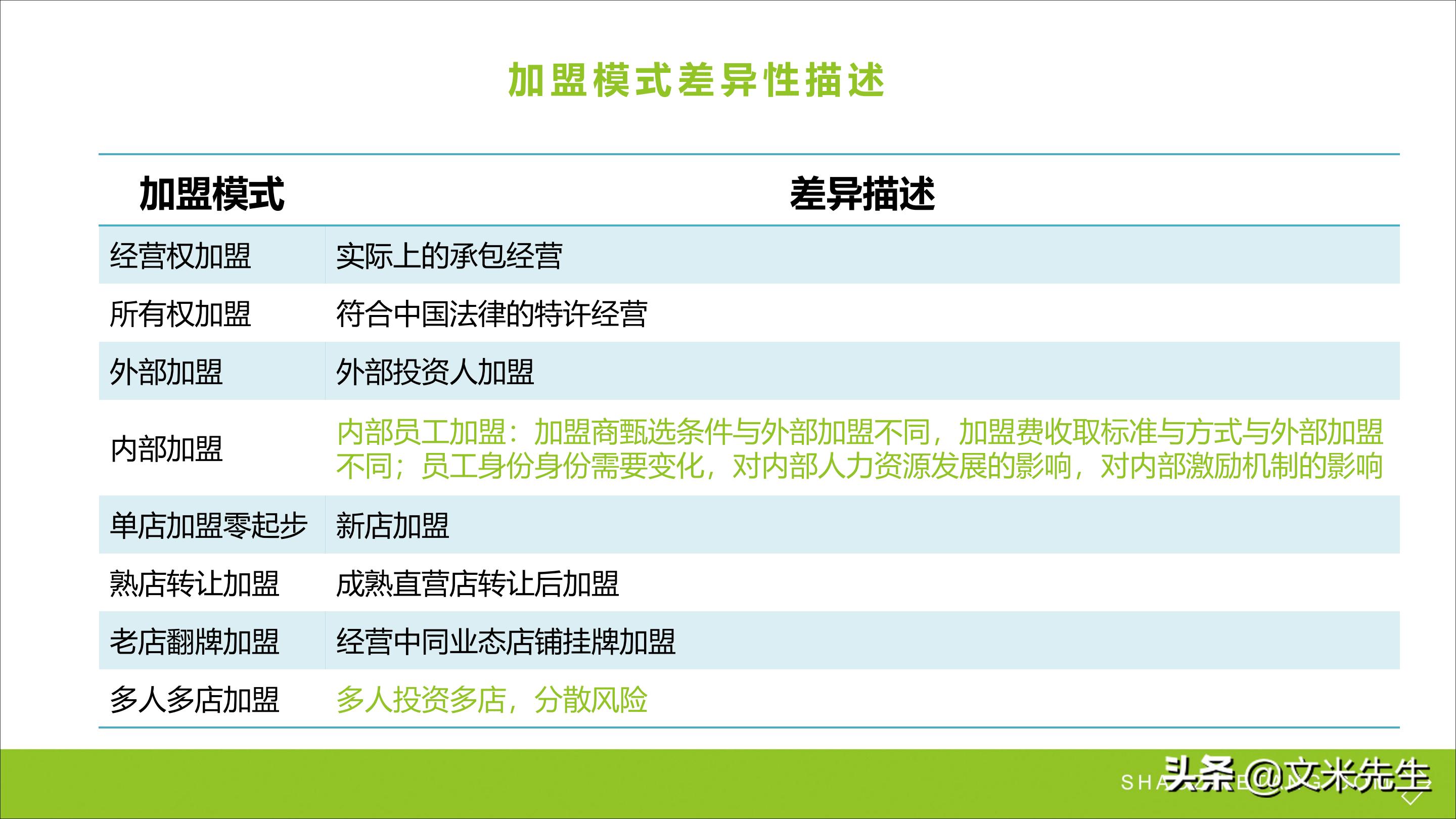 连锁加盟重点,如何打造连锁加盟体系