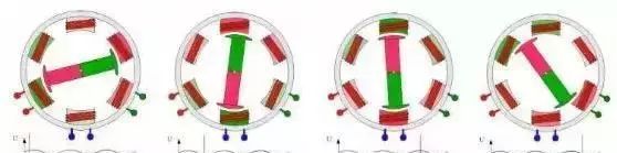 异步电机foc和永磁电机foc区别,永磁同步电机foc控制框图
