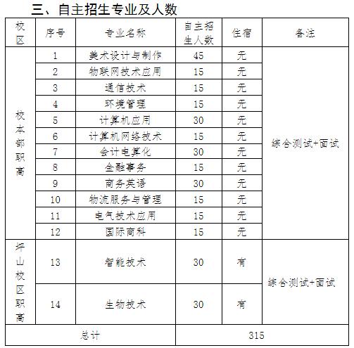 深圳的重点职校,深圳职业高中学校比较好的有哪些