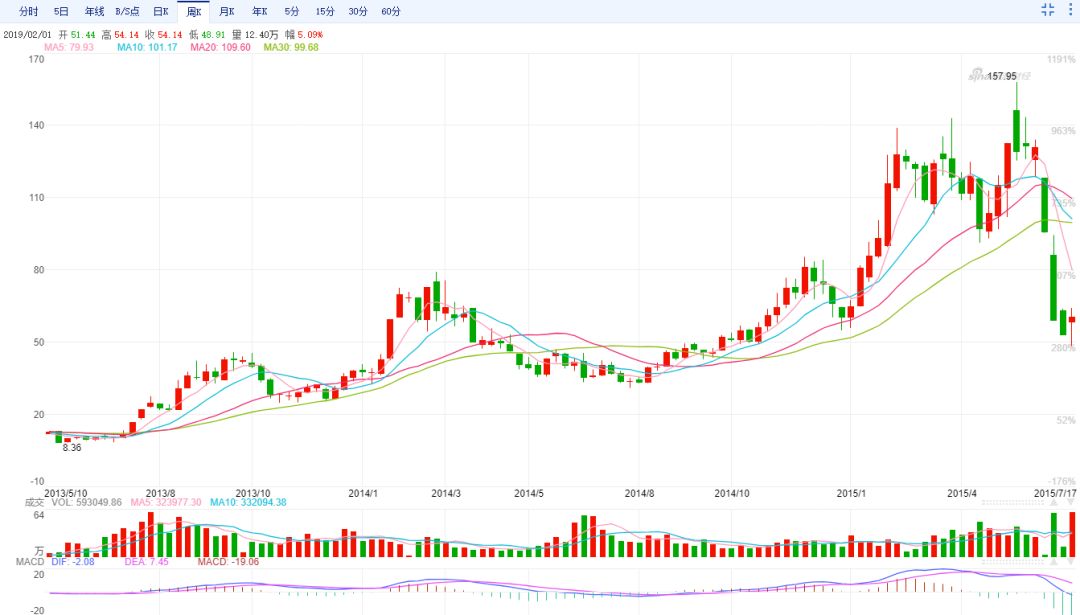 那些年我们一起追过的视频,那些年我们一起追过的电视剧歌曲