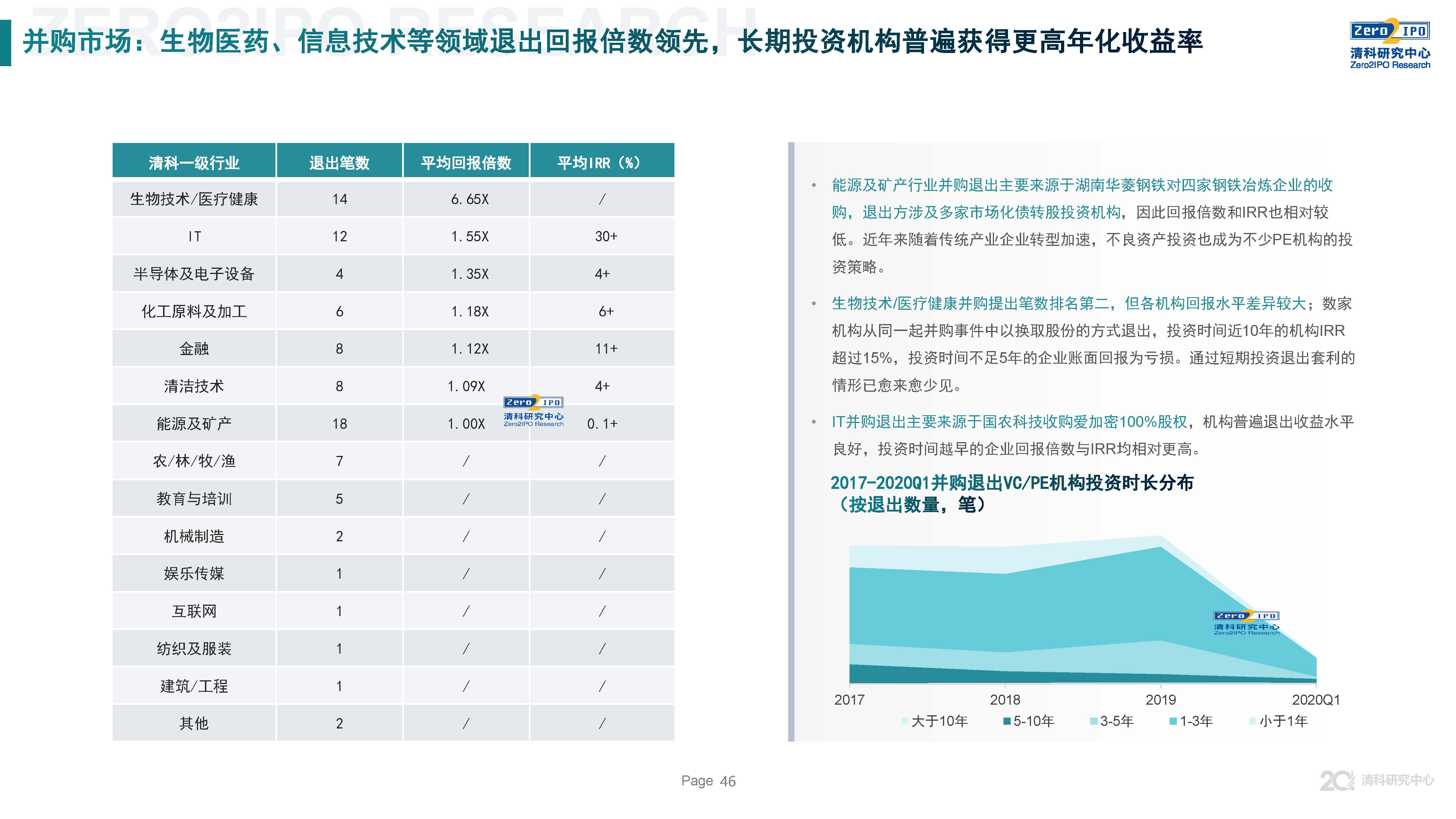 清科第21届中国股权投资年度论坛,清科研究中心