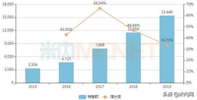 儿科清热解毒的中成药排名,儿科用药中成药市场增长