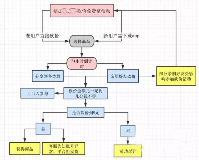 再有人叫你“砍价”，此文扔给他
