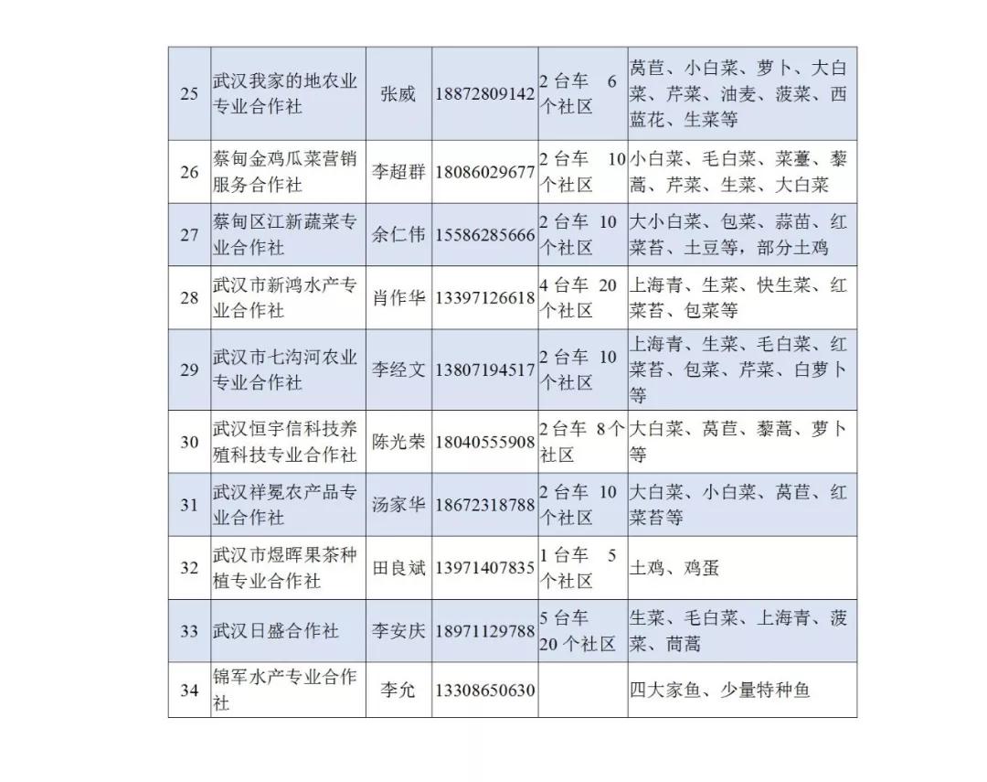 江岸区加强超市管控！ 明起只开展社区和企事业单位物资团购、配送业务