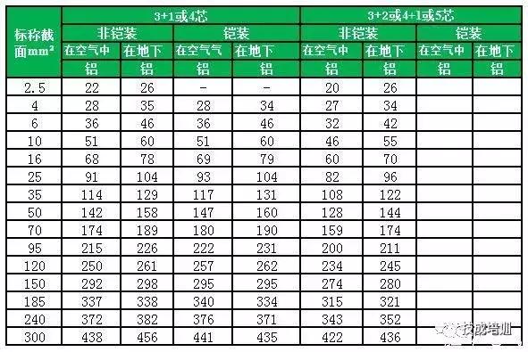 2根150电缆与1根300电缆载流量,500平方单芯铜电缆的最大载流量