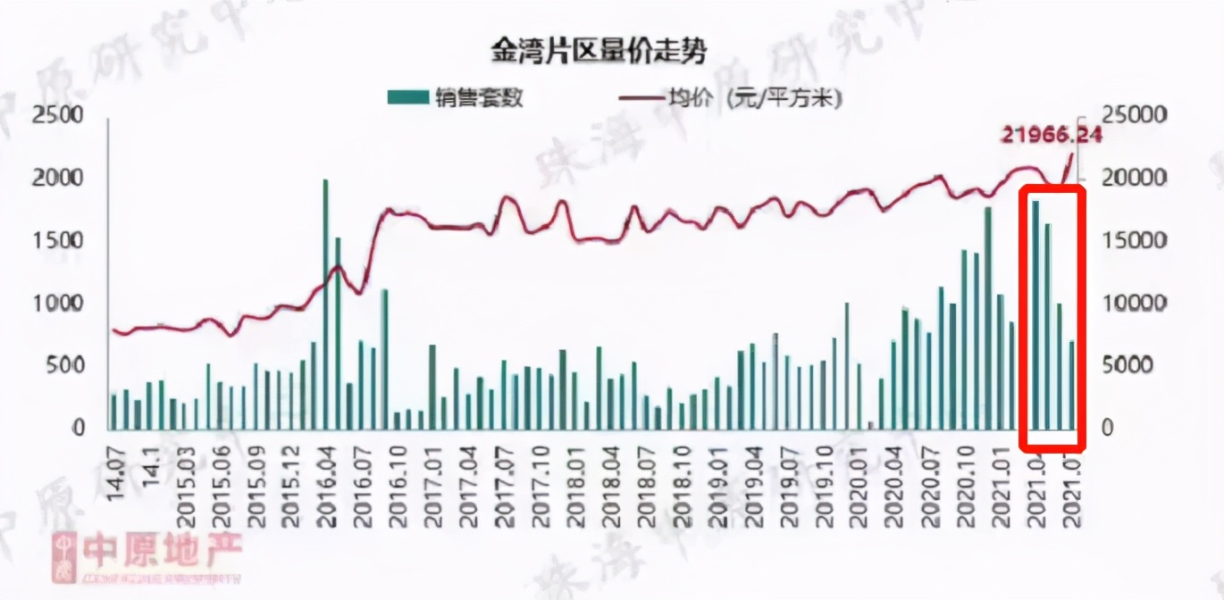 珠海房价哪里最抗跌,珠海楼市潜力板块
