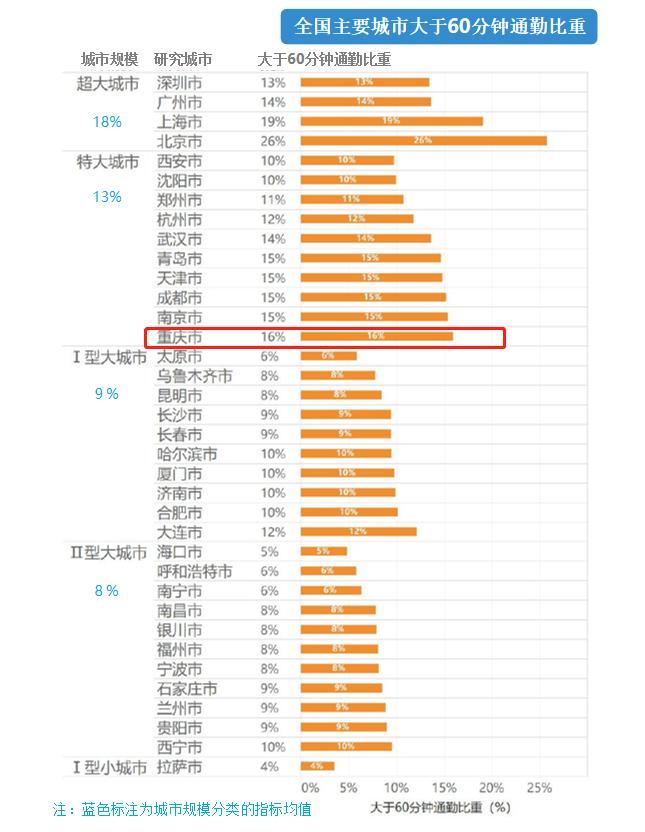 重庆交通拥堵图片,重庆如何解决交通问题