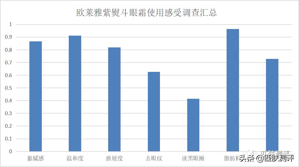 欧莱雅紫熨斗黑精华安瓶面膜,欧莱雅黑面膜测评推荐