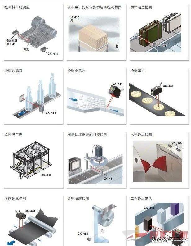 松下cx411光电传感器,松下cx-441光电传感器说明书