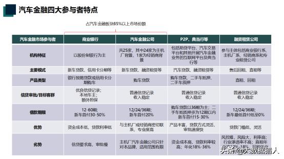 汽车金融细分风控场景和反骗策略,汽车金融风控怎么检查