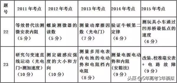 最新考纲解读,考纲知识点范围