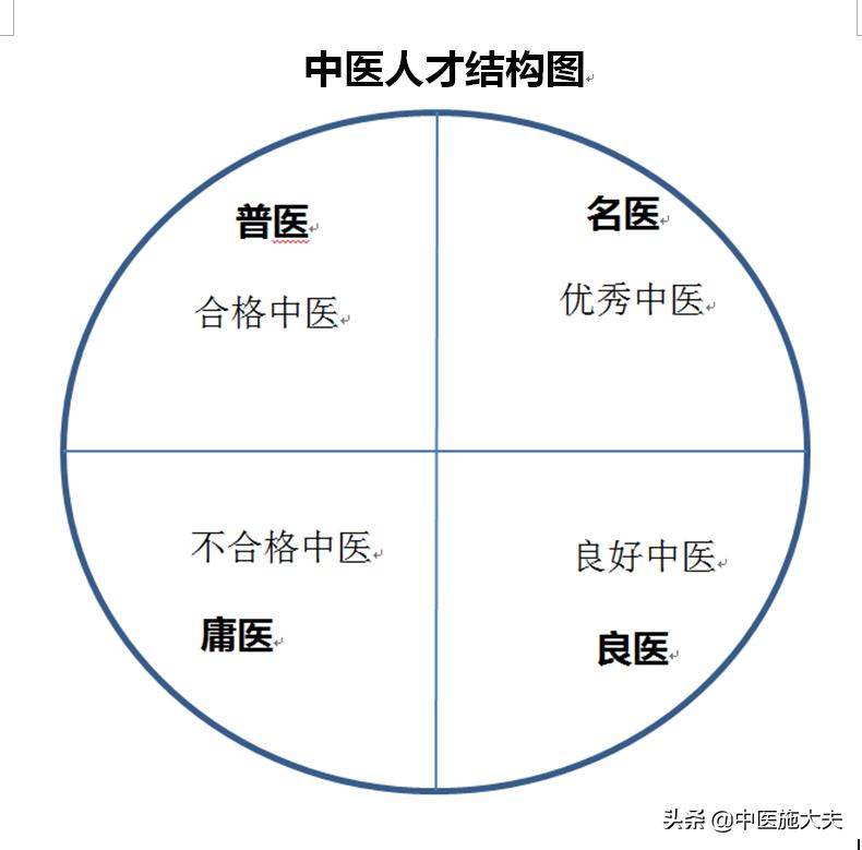 吴又可为啥不是温病四大家,吴又可先生的瘟疫论书籍