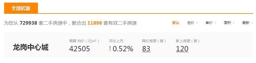 深圳哪个区的房子最好卖,深圳哪些房子要卖掉