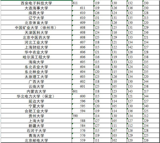 教育部官宣118所部属高校,全国部属高校118所