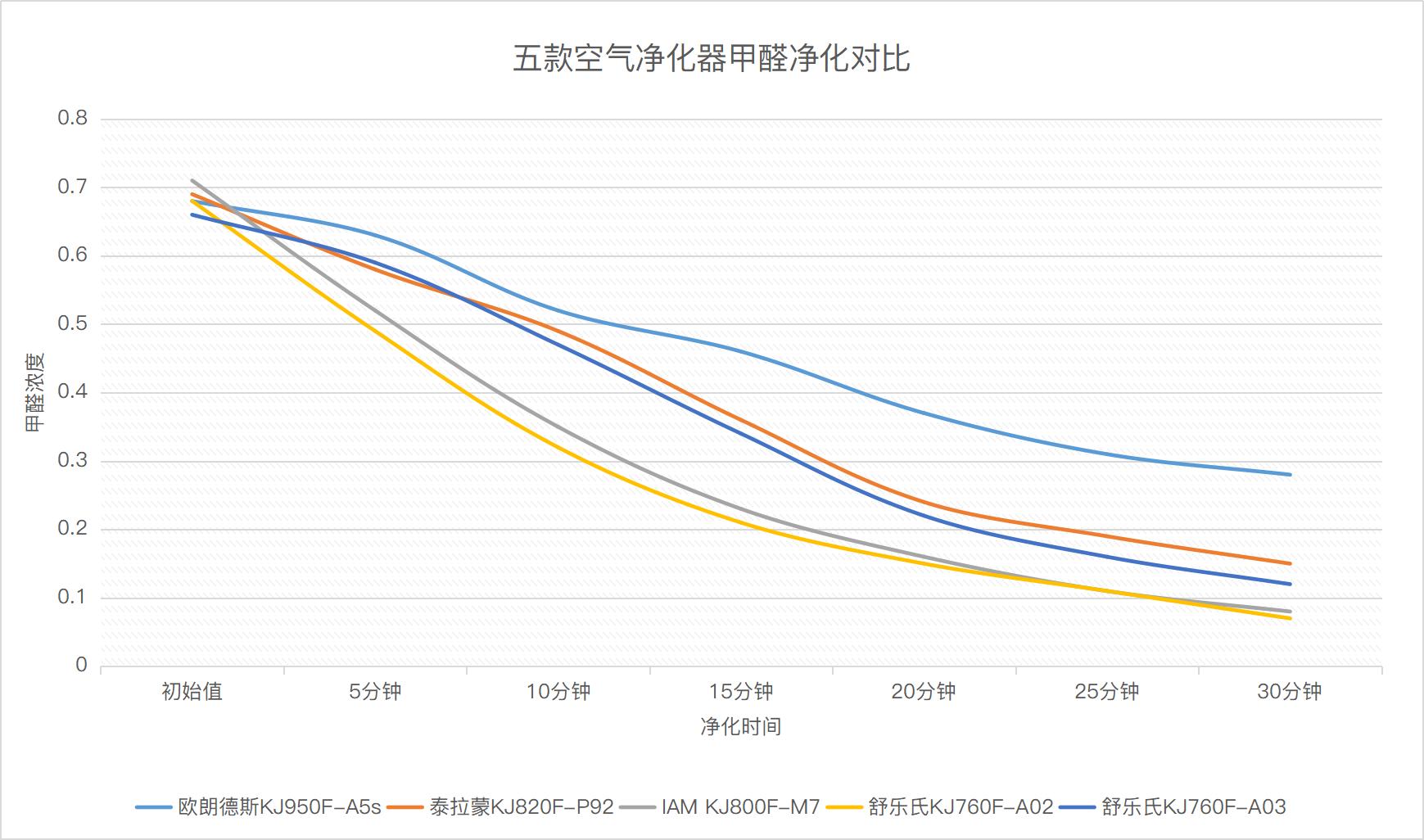 舒乐氏和泰拉蒙空气净化器哪个好,舒乐氏和泰拉蒙哪个空气净化器好