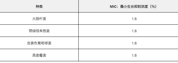 己二醇的性质和用途,进口1.2己二醇用途