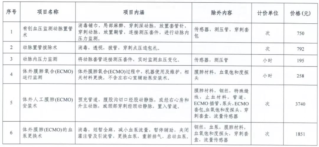 天津新冠报销政策通知,天津新冠肺炎报销政策