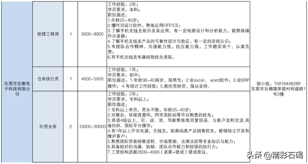 东莞石碣镇招聘编外人员15名,2020石碣政府招聘人员