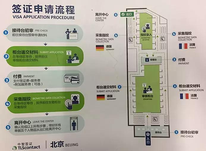 欧洲自由行签证条件,自由职业办理欧洲签证