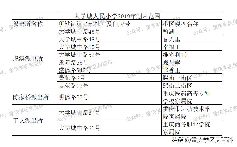 沙坪坝幼升小划片区,沙坪坝区小学划片2017