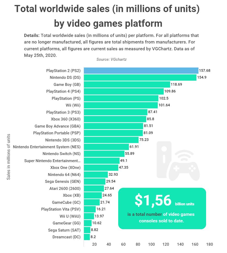 极客博物馆真实现状,23年最好的游戏主机