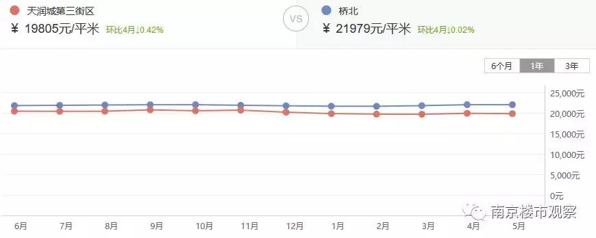 终于！又一家楼盘即将换物业，二手房价格...