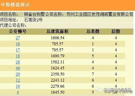 苏州园区世茂铜雀台,苏州世茂铜雀台龙胤独栋别墅楼王