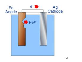 溶解氧分析仪检测什么,极谱法溶解氧分析仪