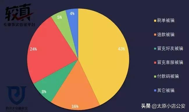 【公安小店分局防范电信诈骗第51期】*子骗**的游戏！！！兼职刷单日赚三百？