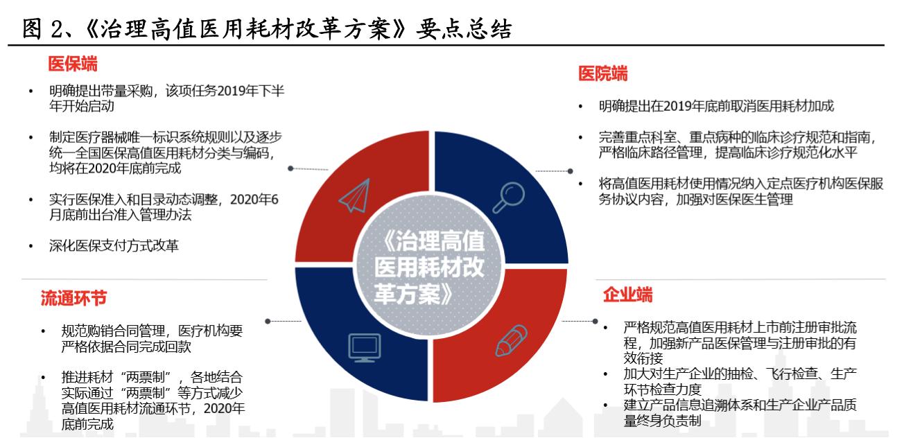 医用高值耗材细分龙头,高值耗材细分领域龙头