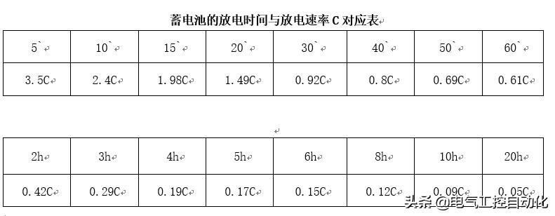ups配出回路的短路电流如何计算,ups电源选型的计算方法