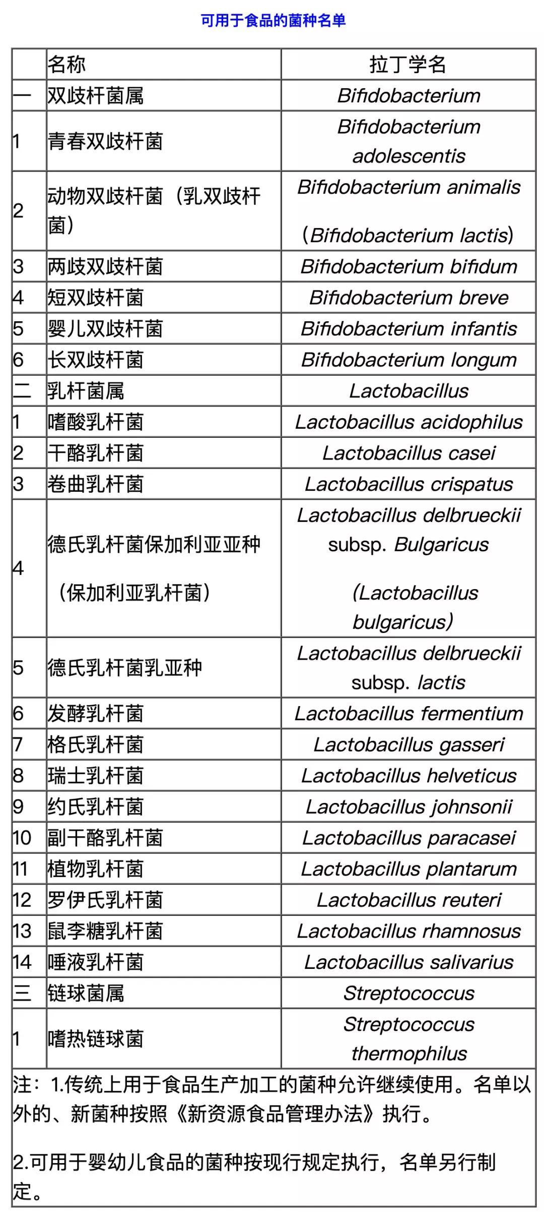 明星在用的益生菌,明星益生菌推荐