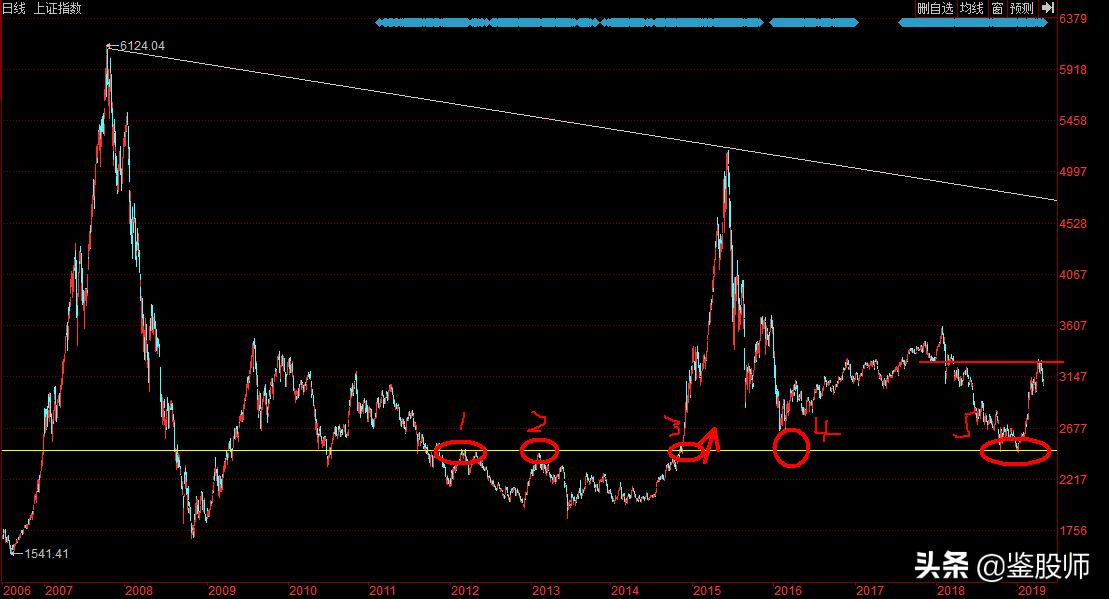 操盘手赚钱的十个小秘诀,交易操盘手真实操盘全过程