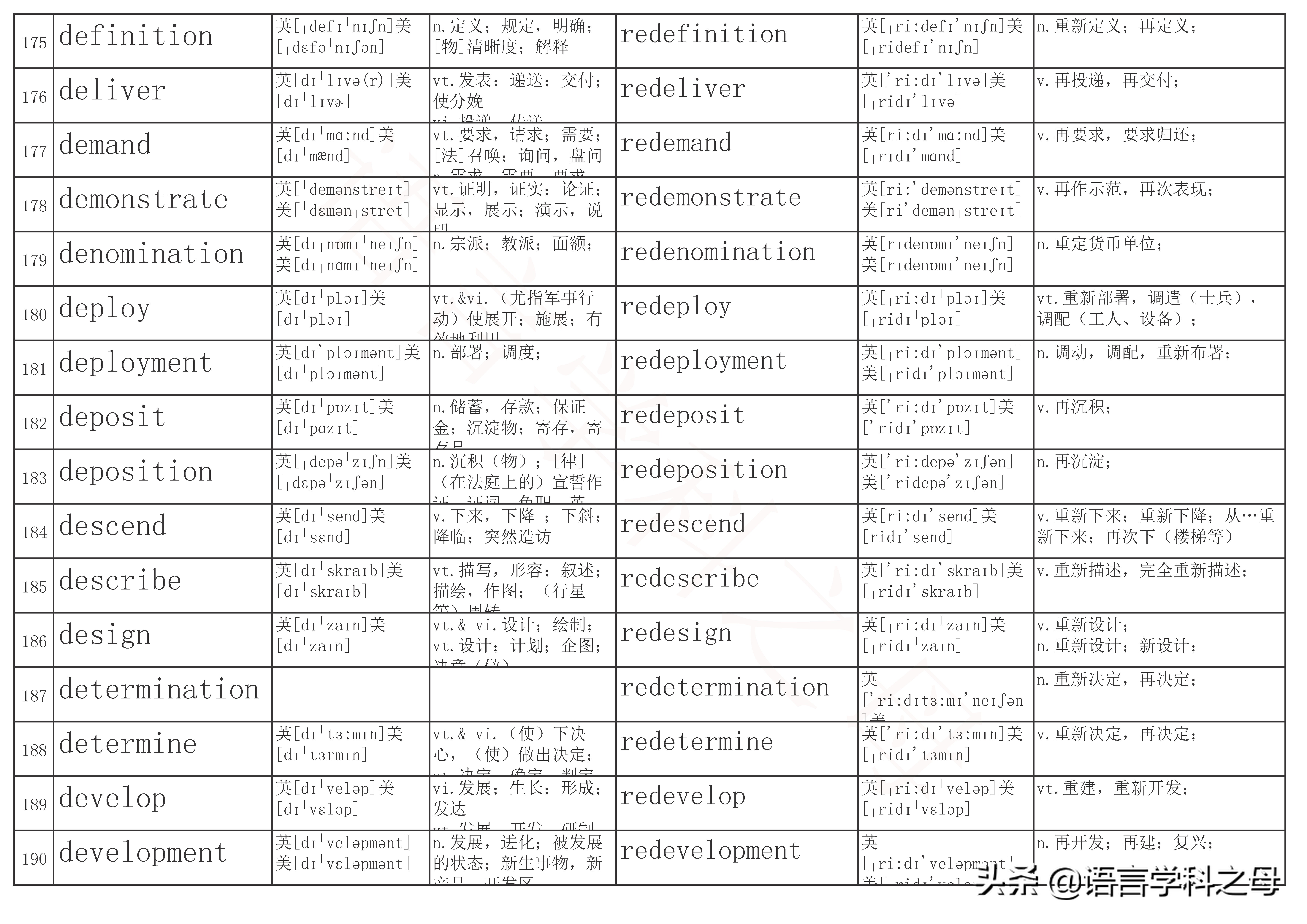re单词前缀,re前缀重复意义的单词总结