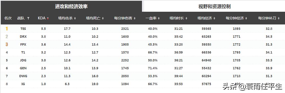 lol季中赛预言,lol季中杯tes夺冠视频