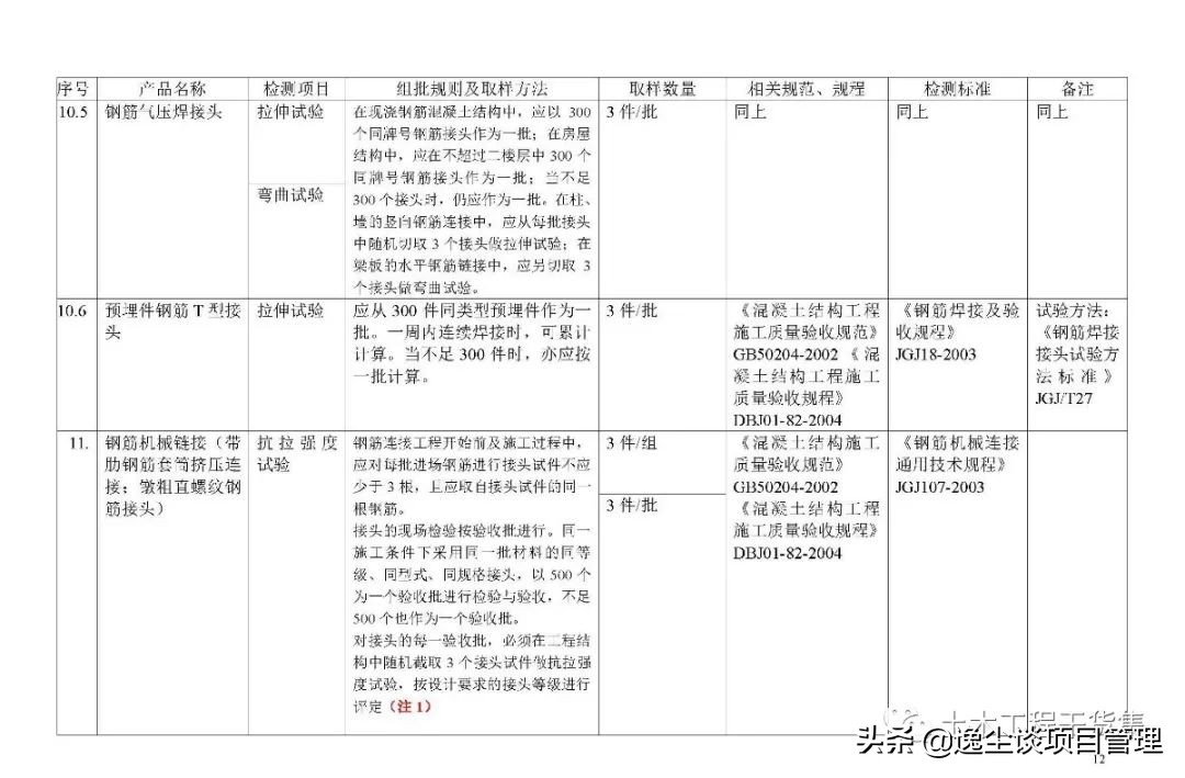 见证取样检测表,见证取样要求及标准