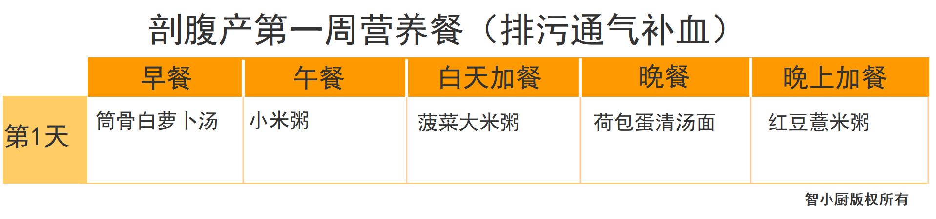 剖腹产42天月子餐清单,剖腹产月子餐42天食谱表格