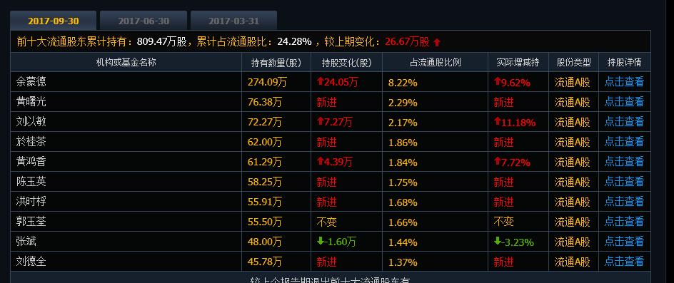 股市中庄是什么意思,股市庄股什么意思