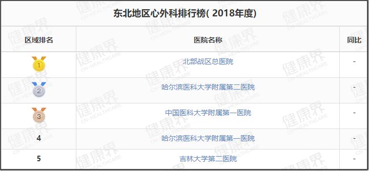 值得收藏的几家医院,辽宁最好十所医院排名前十
